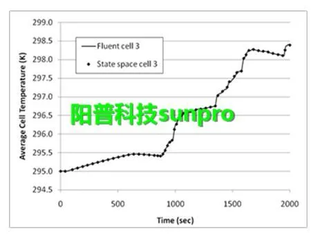 ansys使用步骤